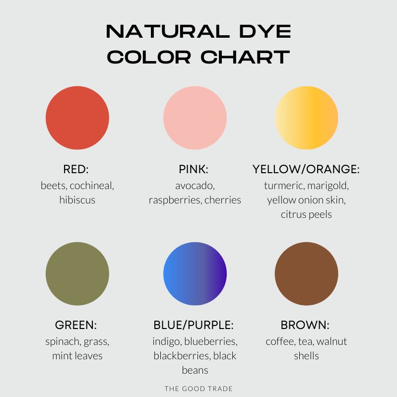 Your Five-Step DIY Guide To Natural Dyeing - The Good Trade