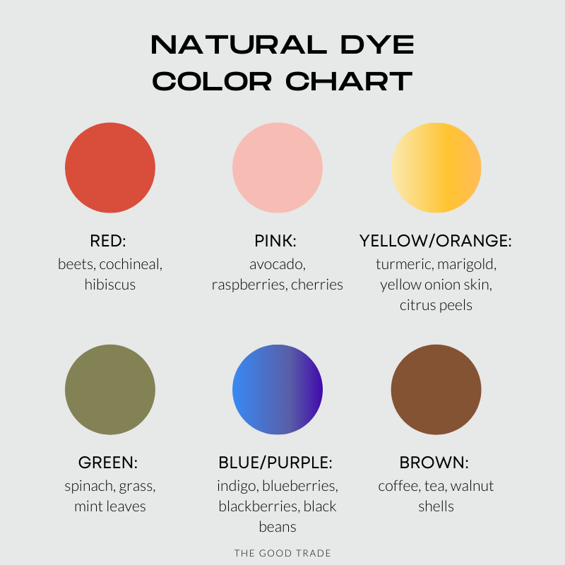 Natural Dyes: 4 Steps to Dyeing Fabric With Food