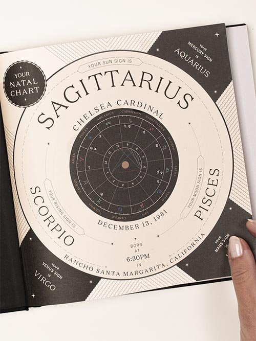 Our Favorite Astrology Books: The Birthdate Book