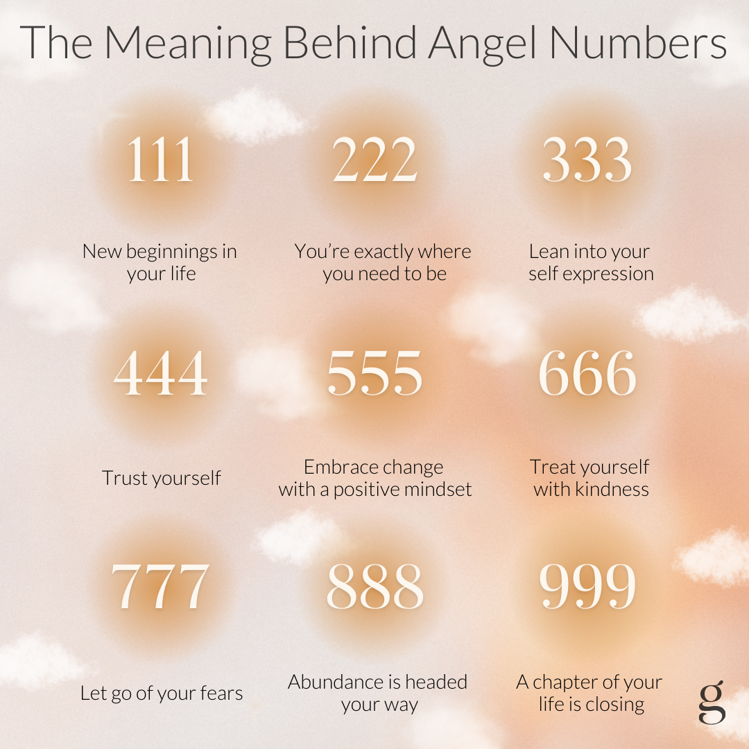An infographic of the meaning behind Angel numbers 111-999.