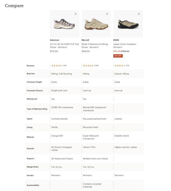 Comparison table of three women’s hiking shoes—Salomon, Merrell, and KEEN—showing images, prices, ratings, features, and material details in a side-by-side format.